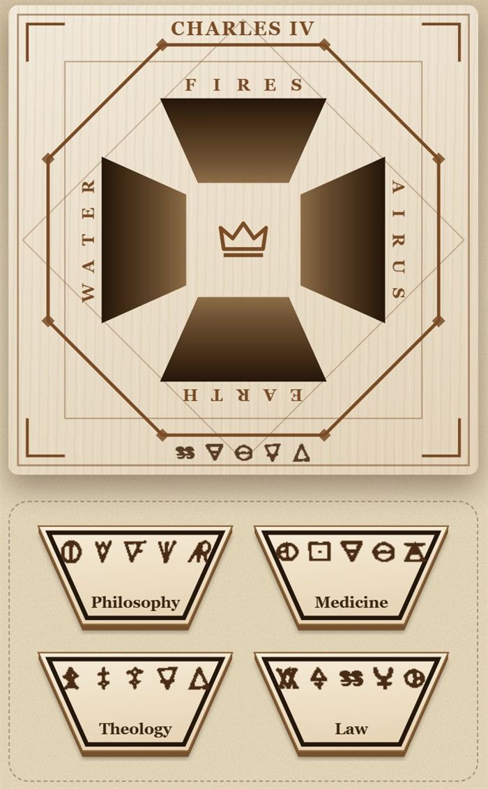 The Charles IV board of the four elements